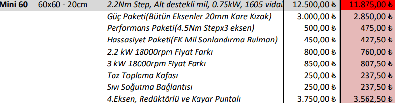 cnc router fiyatları mini cnc 60